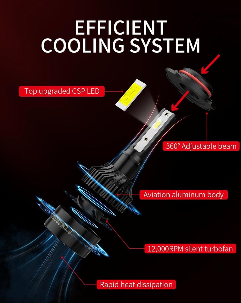 FANTELI 𝟫𝟢𝟢𝟧/𝖧𝖡𝟥 Bulbs, 40000LM 900% Brighter 1:1 Size, Plug and Play 6000K Cool White, IP68 Waterproof, Pack of 2, Interior Off-Road Lights - Image 4